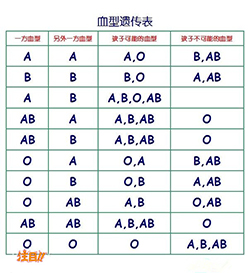 宁夏医院亲子鉴定需要怎么办理(2025最新) 宁夏医院亲子鉴定需要怎么办理(2025最新)